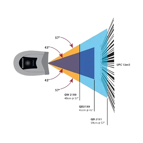 بارکدخوان Datalogic مدل QD2131